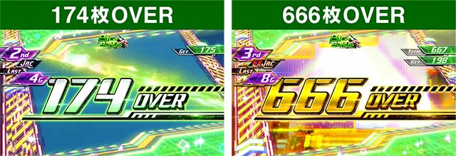 エウレカ3獲得枚数設定示唆