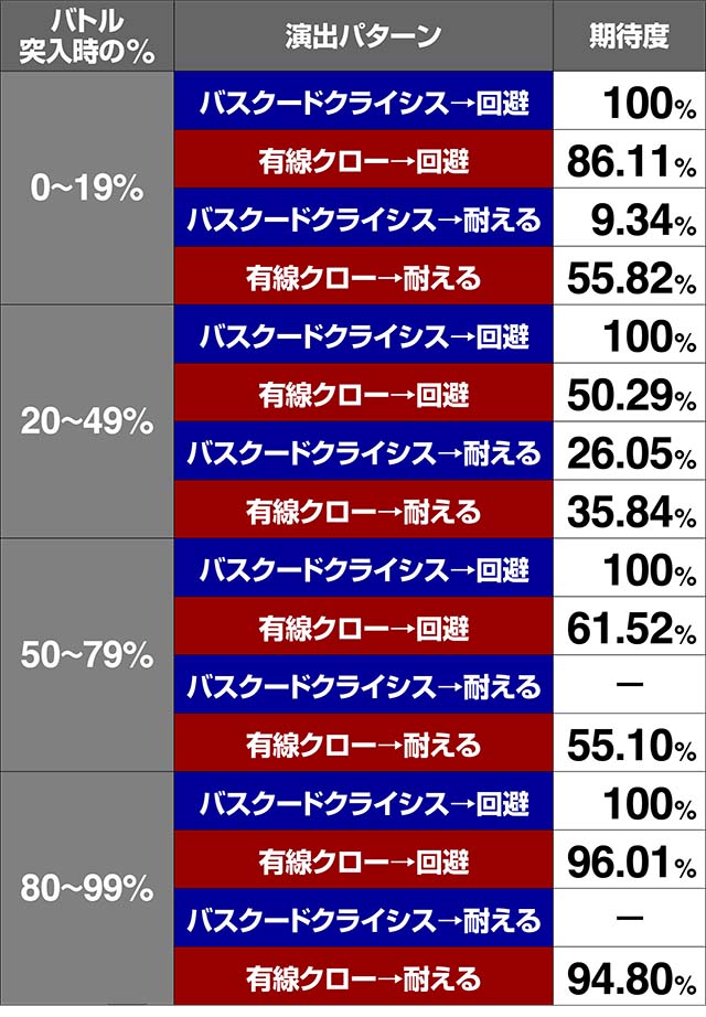 エウレカ3SPバトル期待度