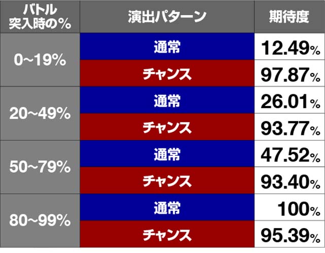 エウレカ3SPバトル期待度