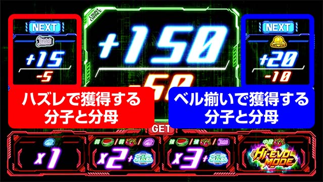 エウレカ3コンパクカウントチャンス
