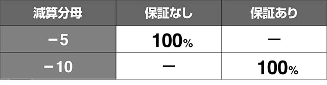 エウレカ3コンパクカウントチャンス分子分母抽選ベルハズレ