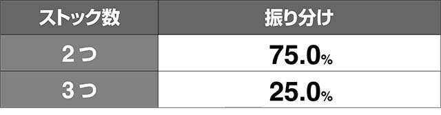 エウレカ3ねだるな勝ち取れストック2セット