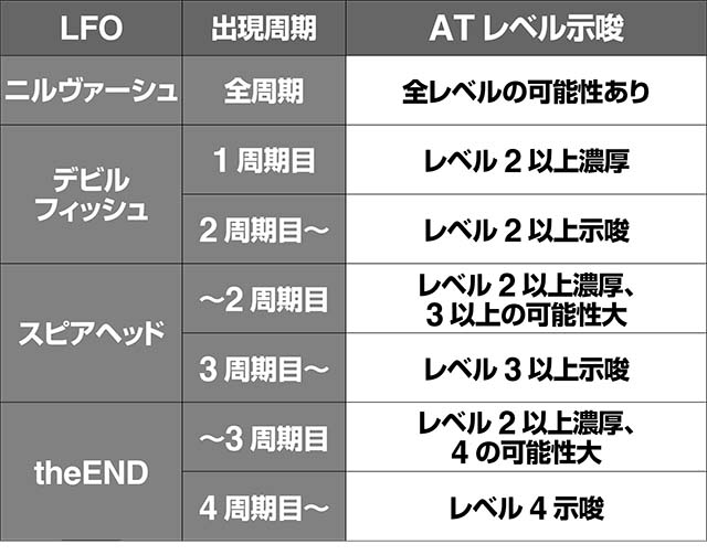 エウレカ3ATレベル示唆