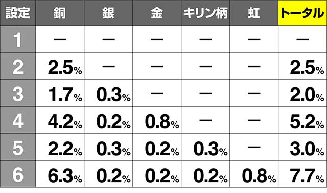 エウレカ3サミートロフィー出現率