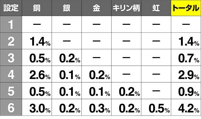 エウレカ3サミートロフィー出現率