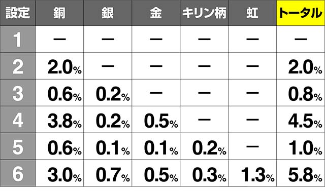 エウレカ3サミートロフィー出現率