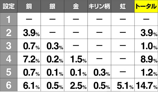 エウレカ3サミートロフィー出現率