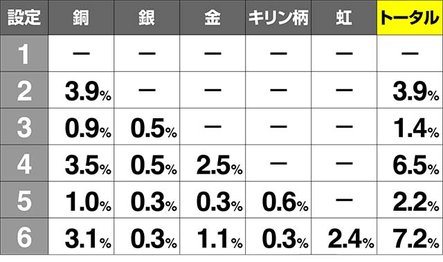 エウレカ3サミートロフィー出現率