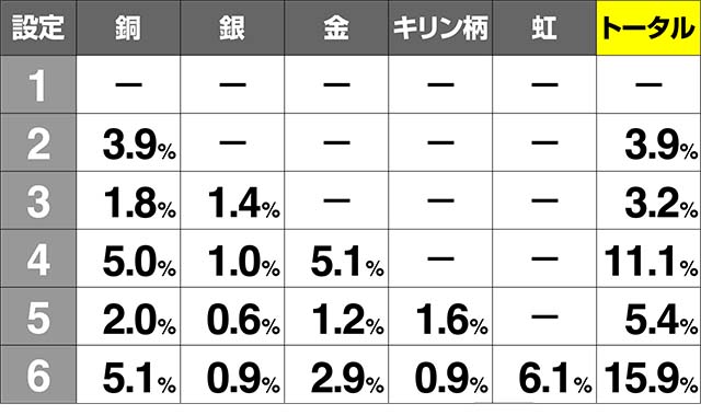エウレカ3サミートロフィー出現率