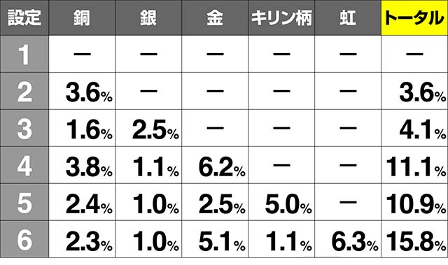 エウレカ3サミートロフィー出現率