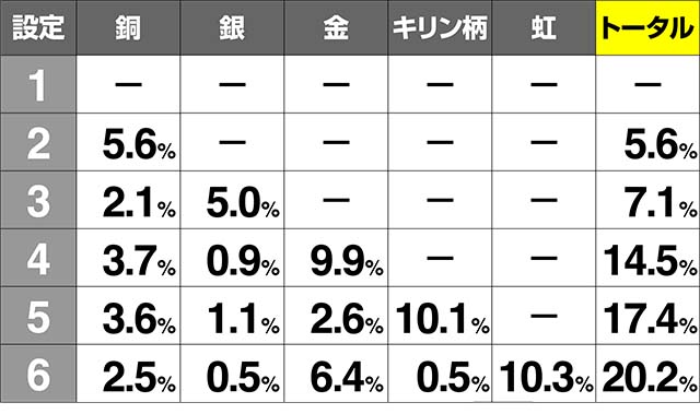 エウレカ3サミートロフィー出現率