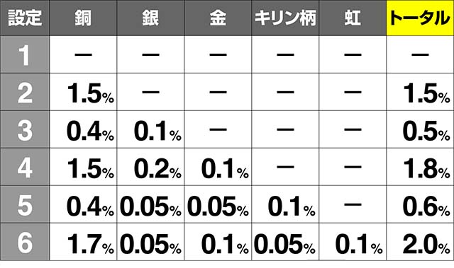 エウレカ3サミートロフィー出現率