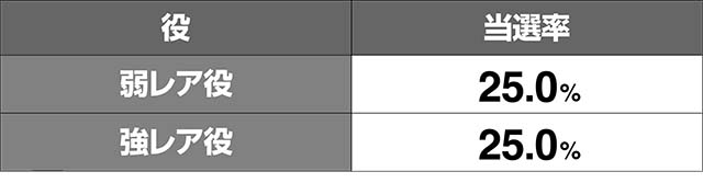 エウレカ3コンパクカウントチャンス当選率