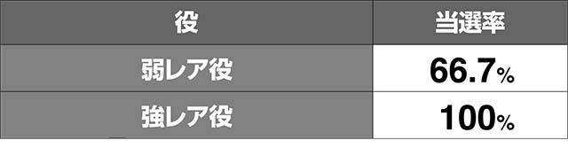 エウレカ3エアリアルチャンス当選率