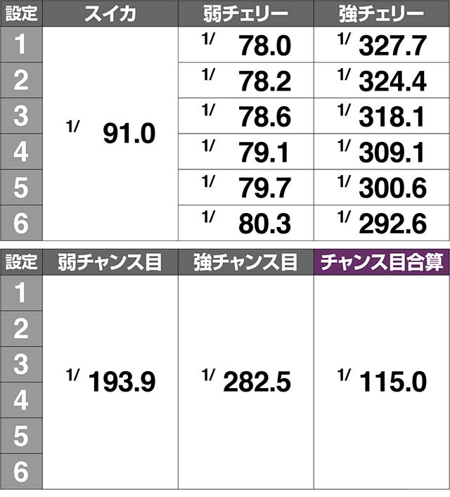 1000ちゃん小役確率解析