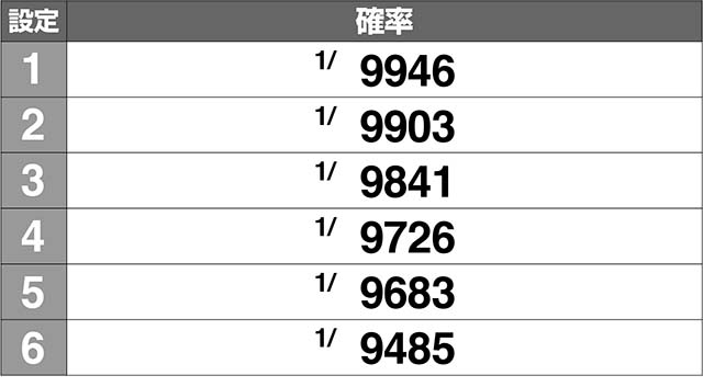 1000ちゃんAT・PREMIUM1000★CHANCE確率解析