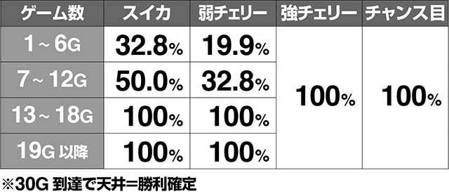 1000ちゃんCZ成功期待度解析