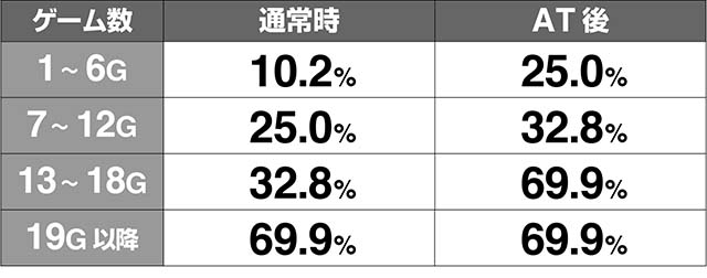 1000ちゃんCZ転落率解析