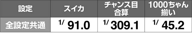 1000ちゃんBIG小役確率解析
