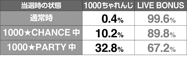 1000ちゃんREG1000ちゃれんじ解析