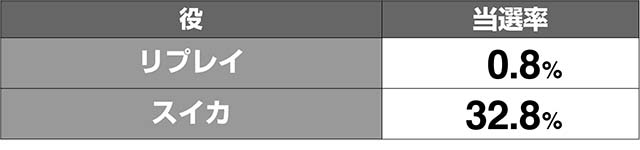 1000ちゃんREGメダルブースト当選率解析