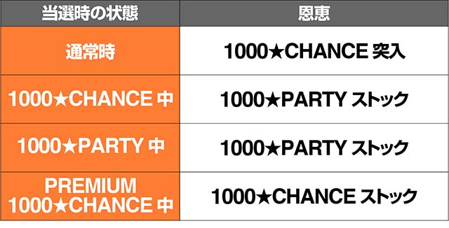 1000ちゃんREGメダルブースト報酬