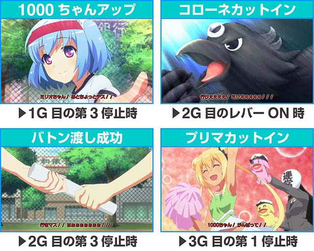 1000ちゃん通常時連続演出・固有チャンスアップ