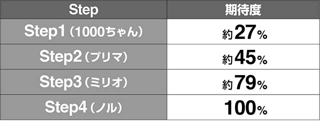 1000ちゃん擬似連期待度解析