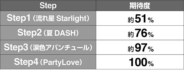 1000ちゃん楽曲擬似連期待度解析