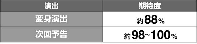 1000ちゃん激アツ演出期待度解析