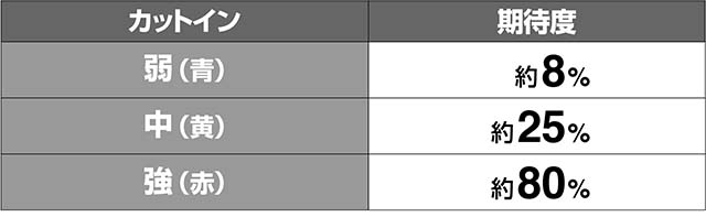 1000ちゃんBIGカットイン期待度解析
