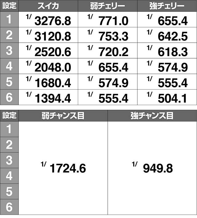 1000ちゃんボーナス実質確率解析