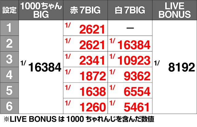 1000ちゃんボーナス単独当選解析