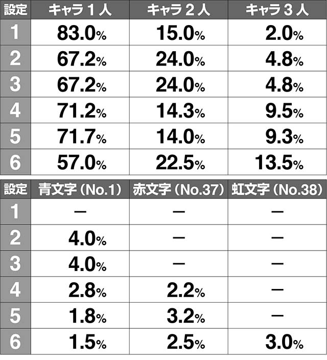 1000ちゃん終了画面解析