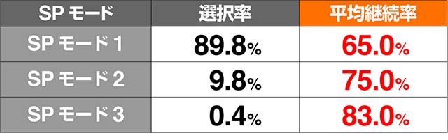 1000ちゃんSPモード振り分け解析