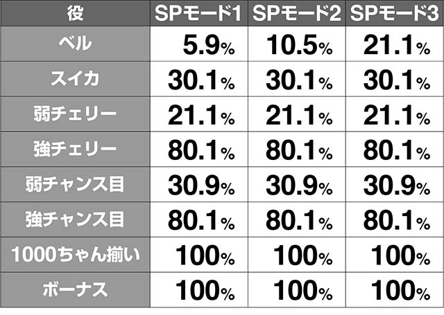 1000ちゃんアンコール当選率解析