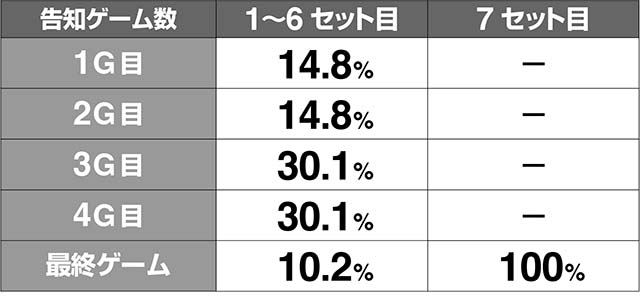 1000ちゃんアンコール前兆解析