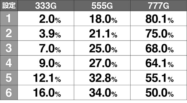 1000ちゃん天井解析