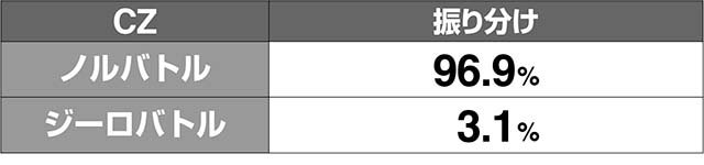 1000ちゃんCZ対戦相手解析