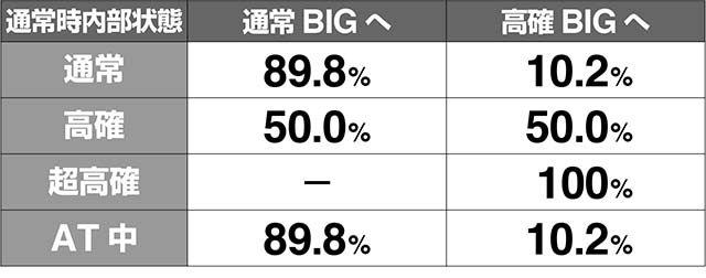 1000ちゃんBIG内部状態解析