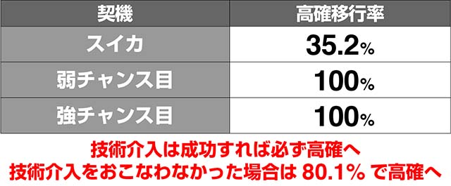 1000ちゃんBIG内部状態解析