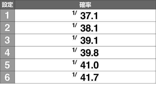 1000ちゃん小役確率解析