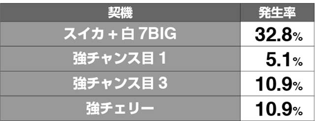 1000ちゃんリールロック解析
