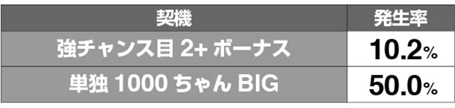 1000ちゃんリールロック解析