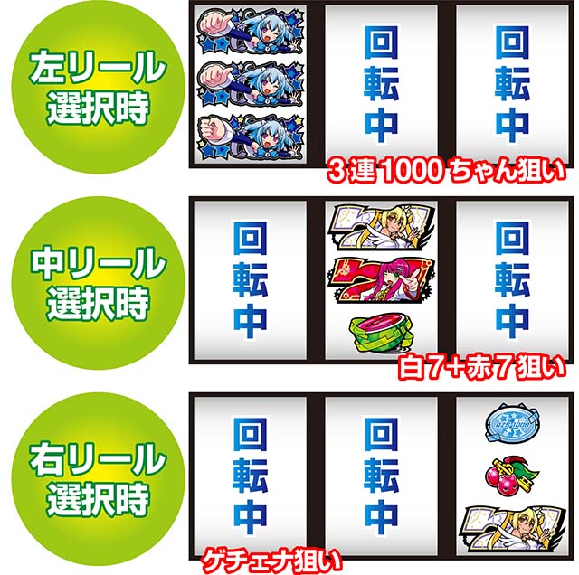 1000ちゃんREG1000ちゃれんじ一確ちゃれんじ