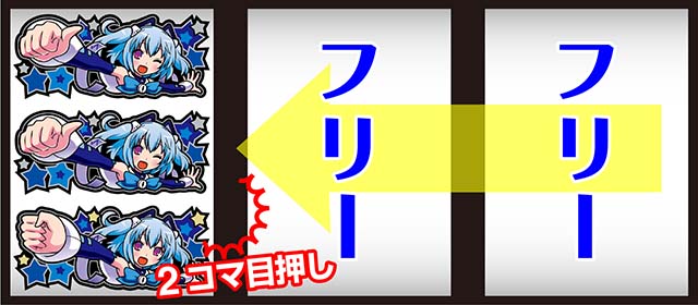 1000ちゃんBIG打ち方
