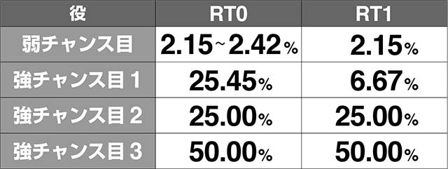 1000ちゃんボーナス同時当選期待度解析