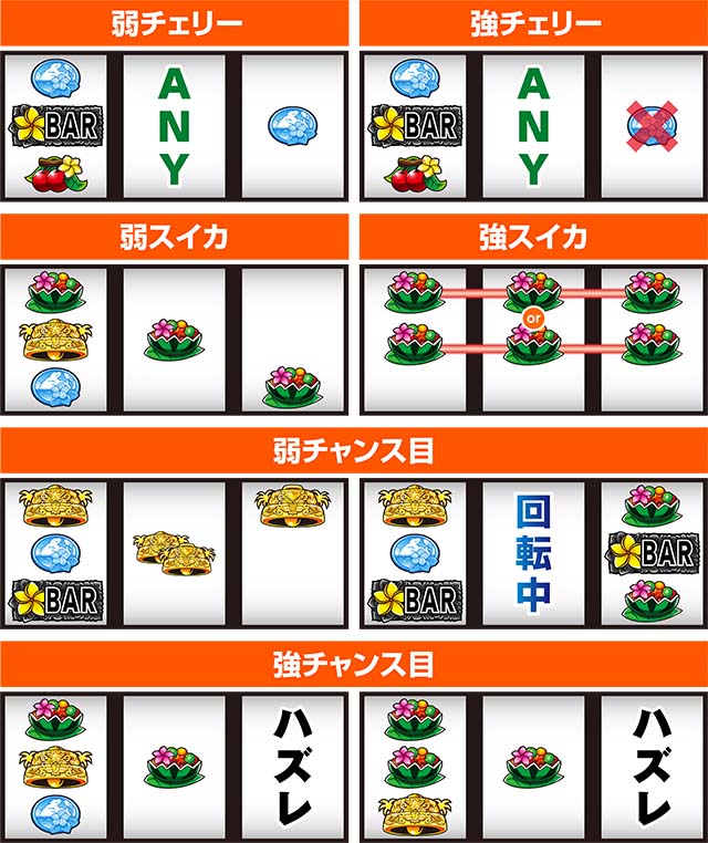 沖っ娘レア役停止型