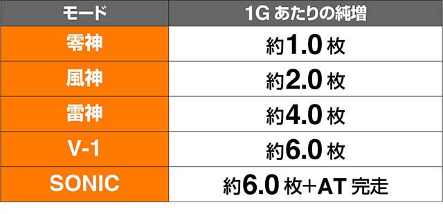 スカイガールズ3ATモード