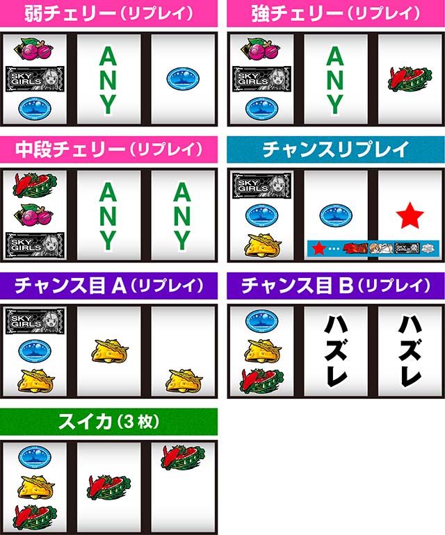 スカイガールズ3レア役停止型